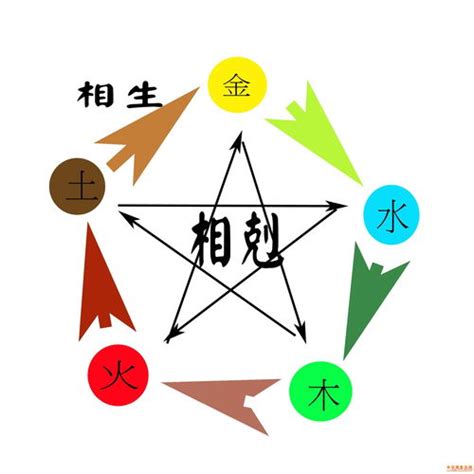 納音 天上火|八字納音五行解析——天上火